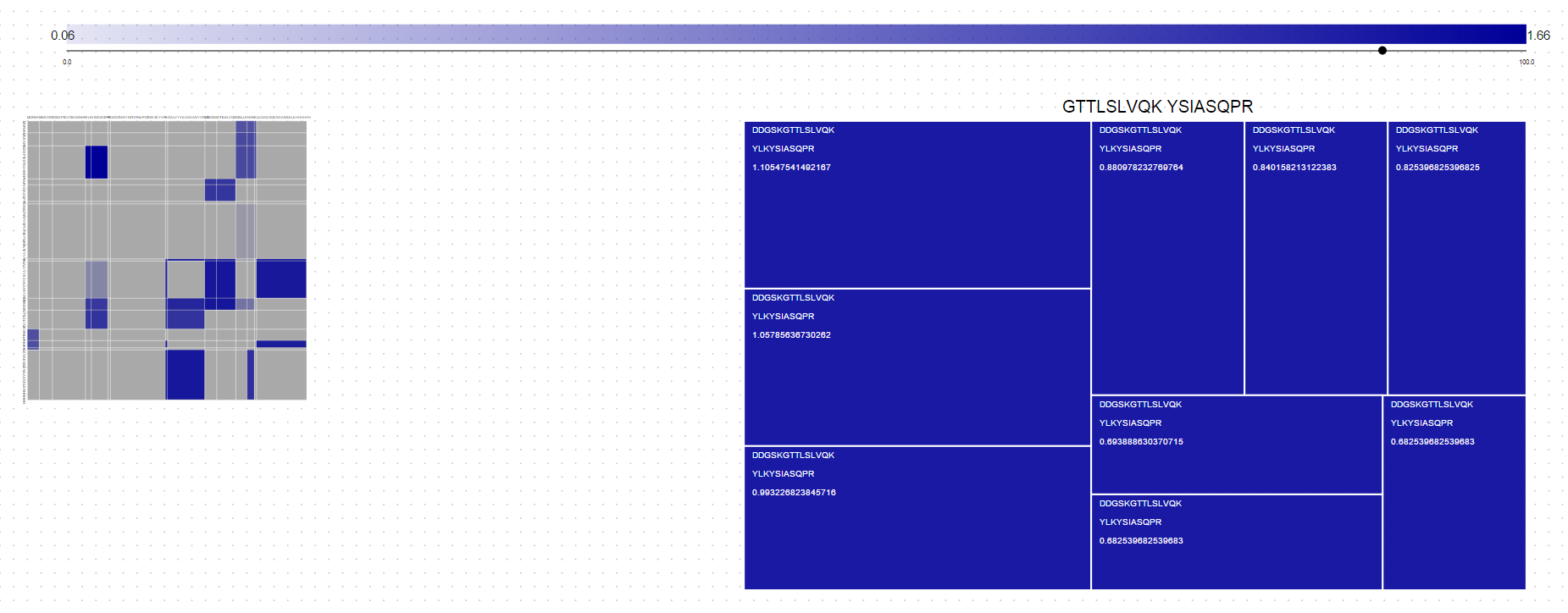 Level 2 Spectral Treemap
